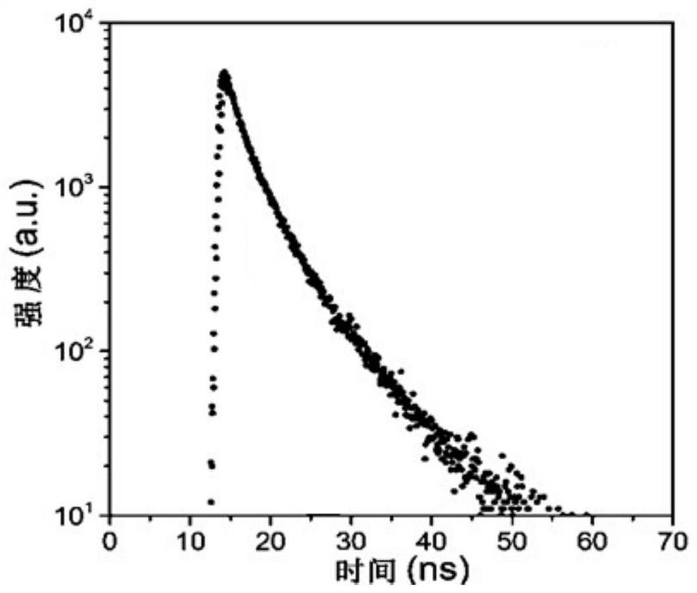 Solid-state luminescent carbon nano-dots, preparation method and application