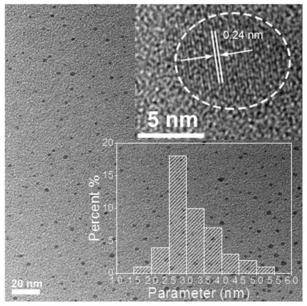 Solid-state luminescent carbon nano-dots, preparation method and application