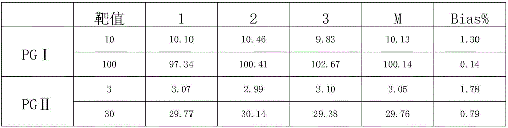 Chemiluminiscence detection kit for diagnosing gastropathy in combined manner and preparation and application method thereof