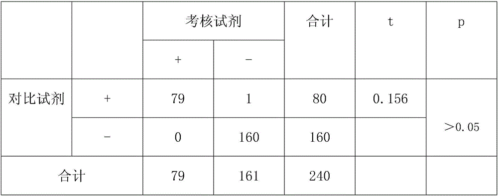 Chemiluminiscence detection kit for diagnosing gastropathy in combined manner and preparation and application method thereof