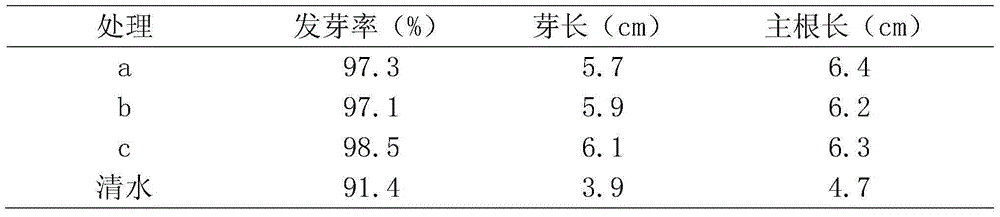 Cotton seed soaking agent and preparation method thereof