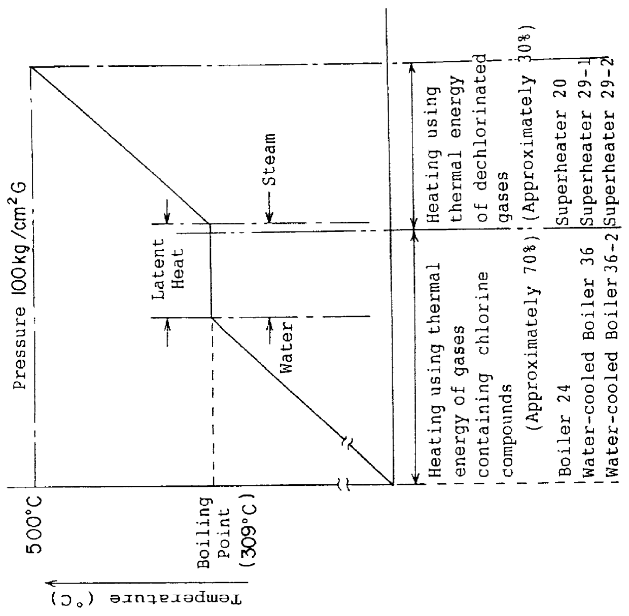 Method and apparatus for producing superheated steam using heat from the incineration of waste material