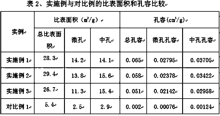 Lithium-supplementing porous silicon monoxide negative electrode material for lithium ion batteries and preparation method thereof