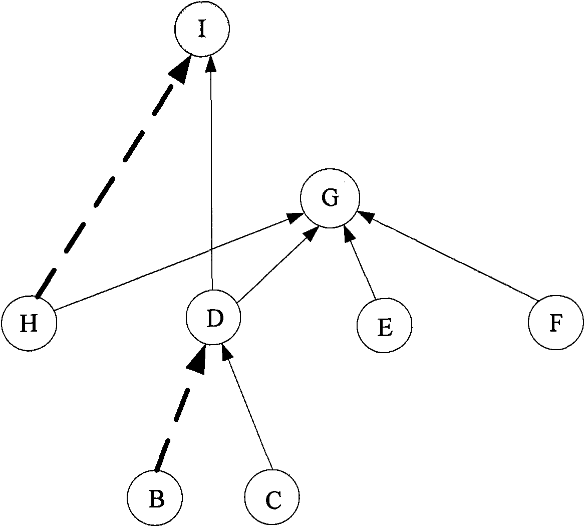 Method and device for realizing associated alarm