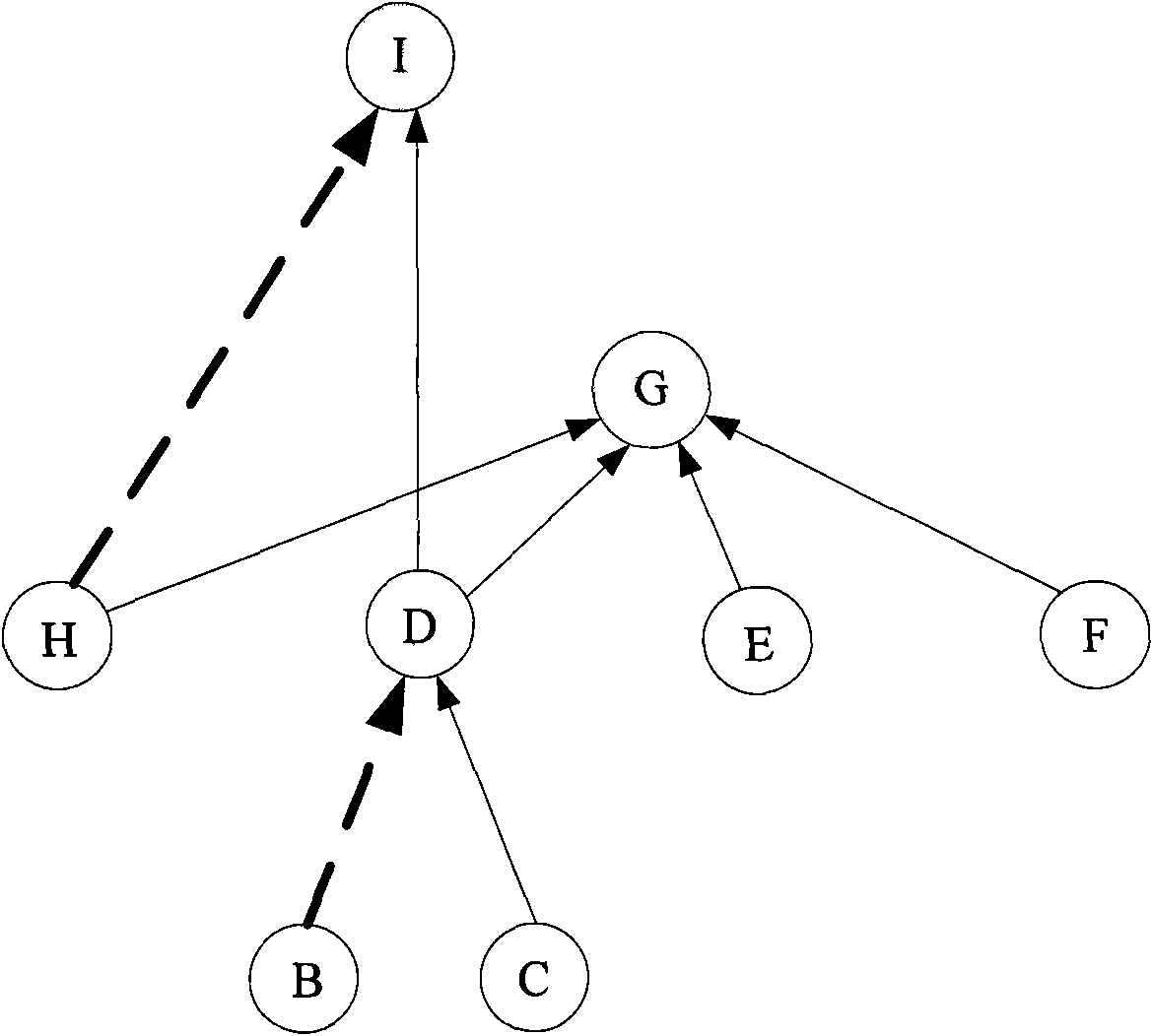 Method and device for realizing associated alarm