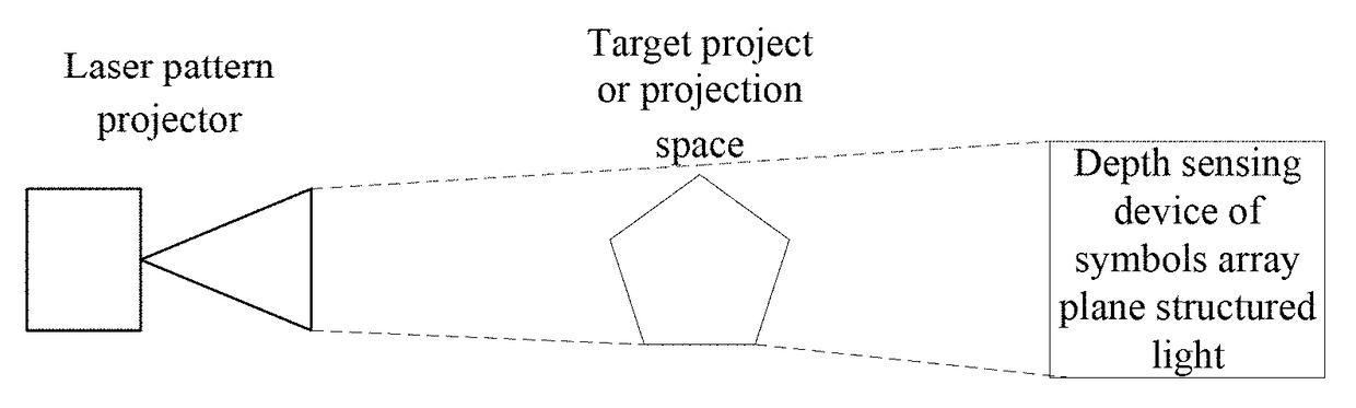 Depth sensing method, device and system based on symbols array plane structured light