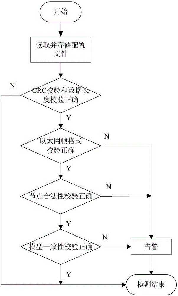 Link detection method for process-level switch of intelligent substation and switch