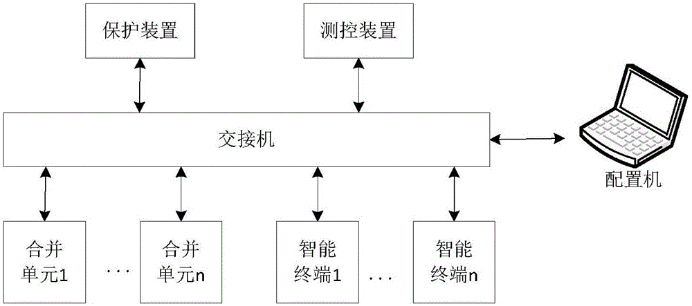 Link detection method for process-level switch of intelligent substation and switch