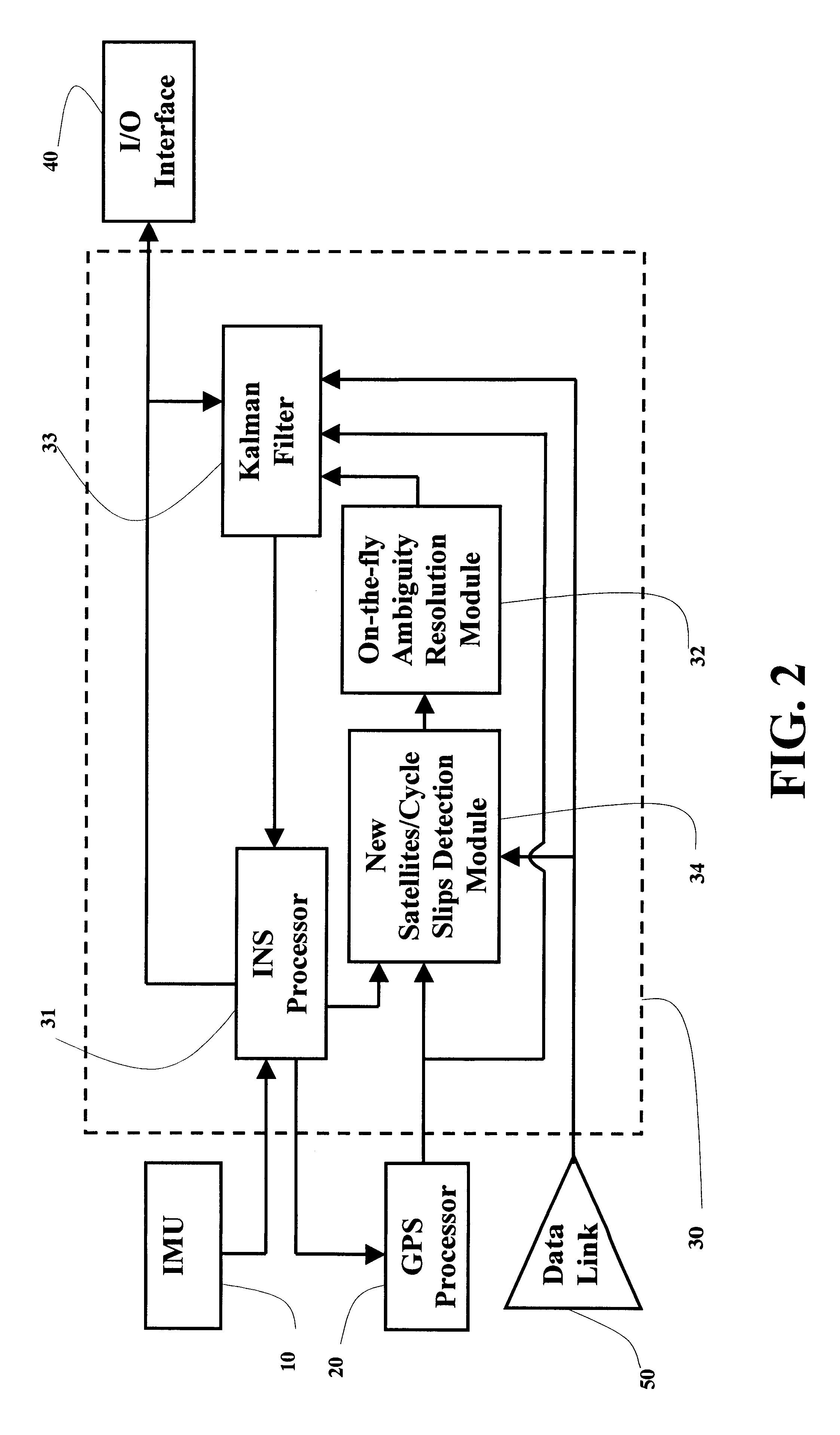 Fully-coupled vehicle positioning method and system thereof