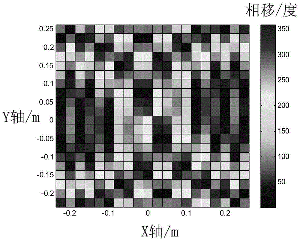 Method for generating multiple orbital angular momentum beams