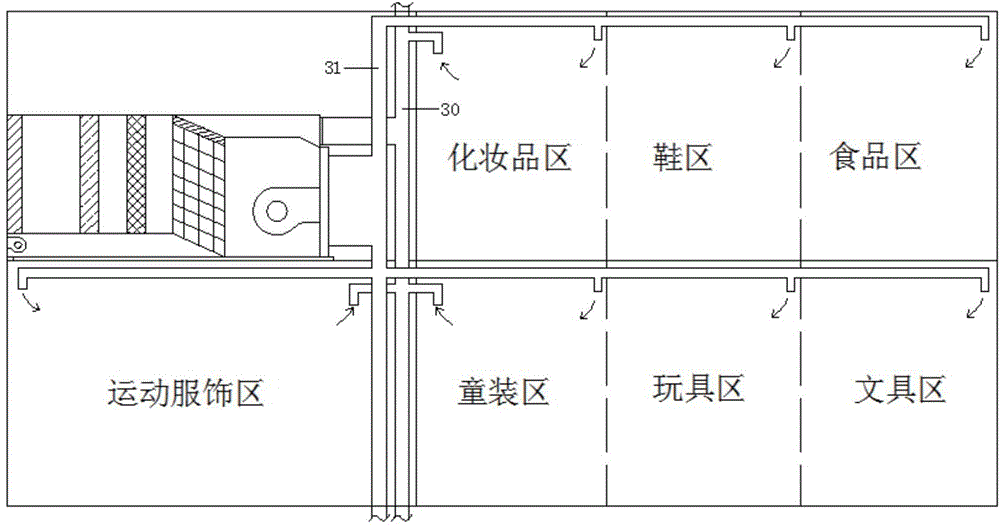 Intelligent adjusting system for air quality in large-scale commercial building and adjusting method thereof