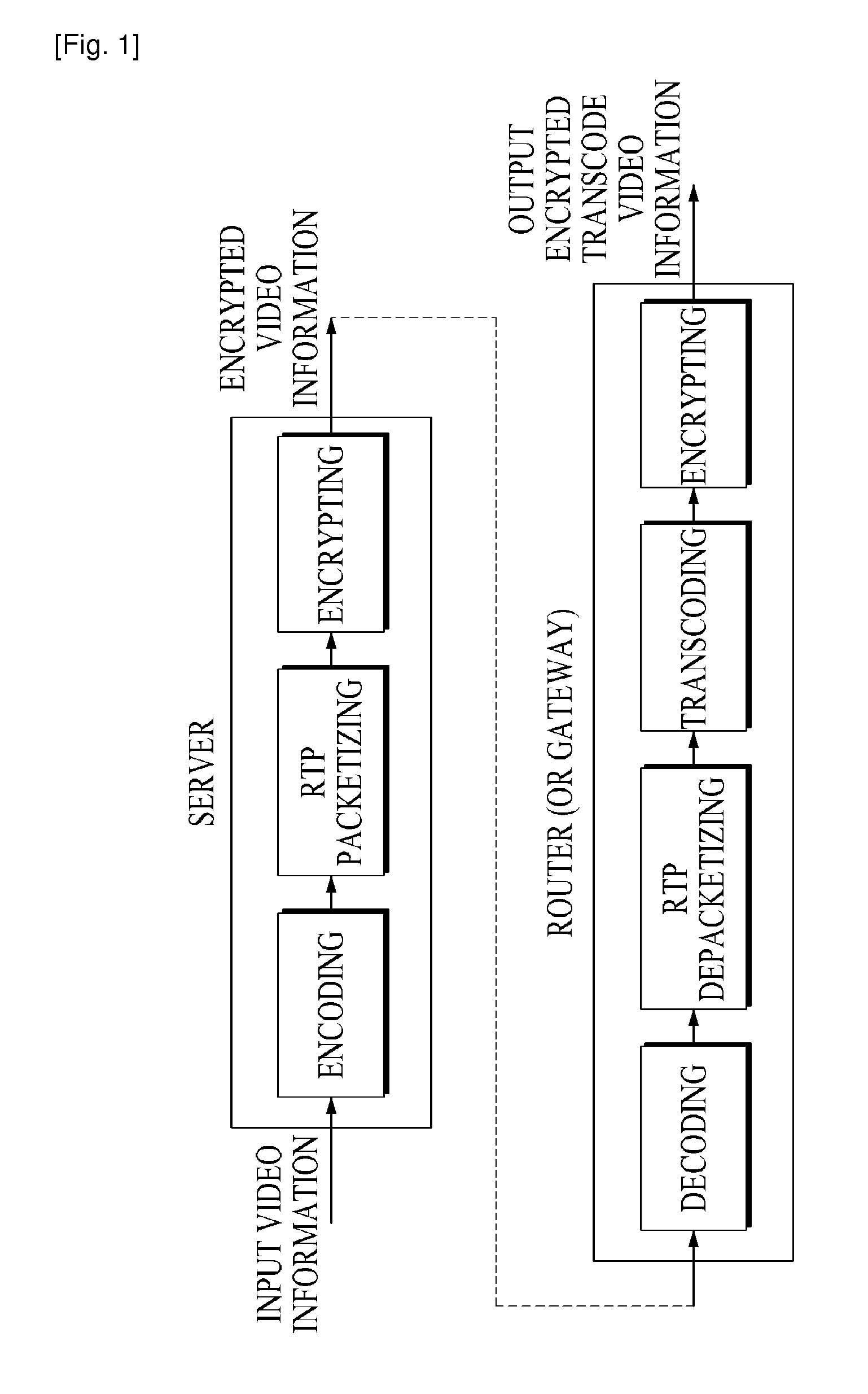 Method and apparatus for preserving security in video multicasting service