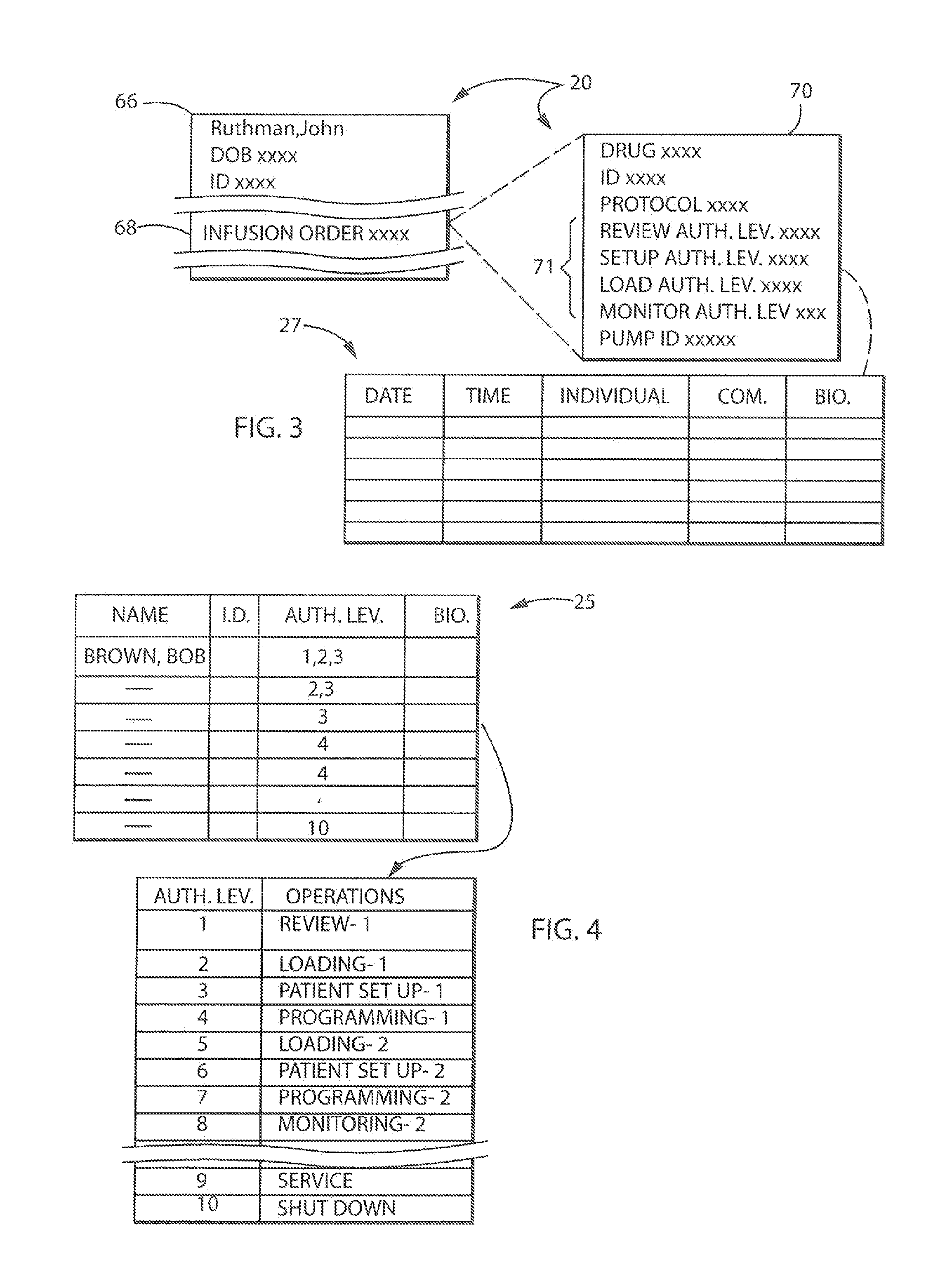 Medical Pump with Operator-Authorization Awareness