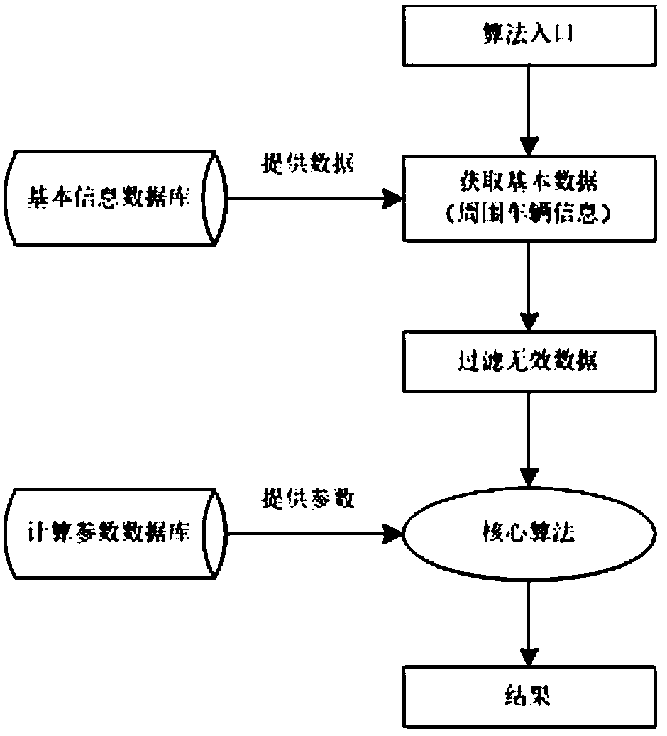 Wireless positioning system and method based on multiple mobile terminals