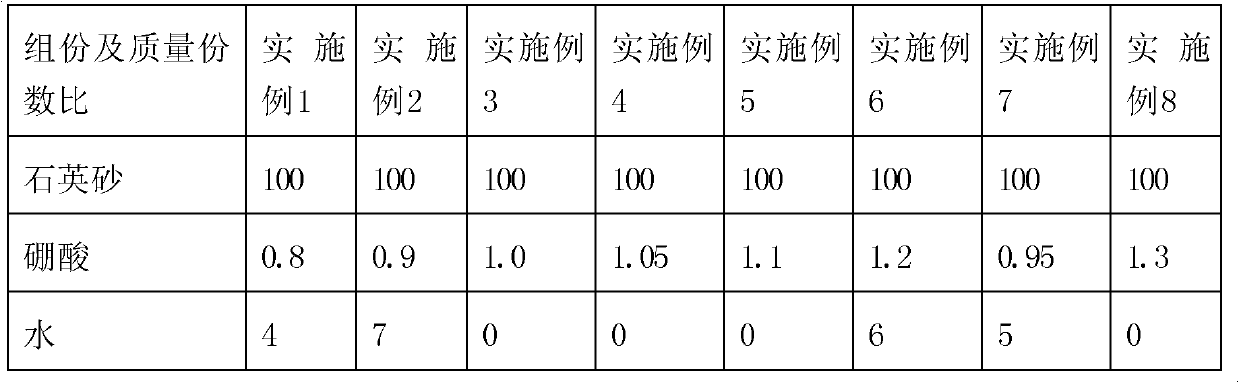 Acid lining material of medium-frequency induction furnace and furnace building method thereof