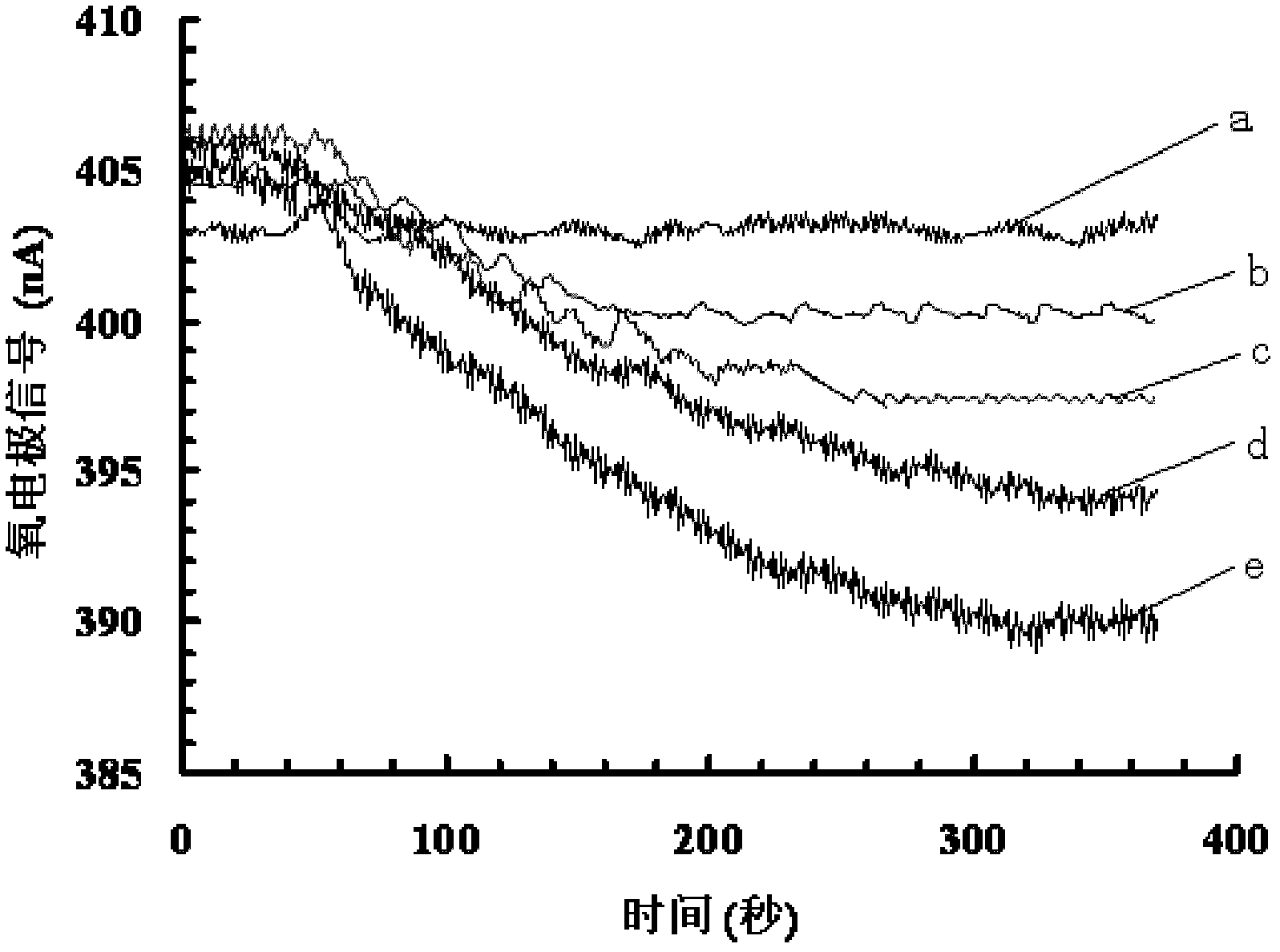 Method for detecting biochemical oxygen demand