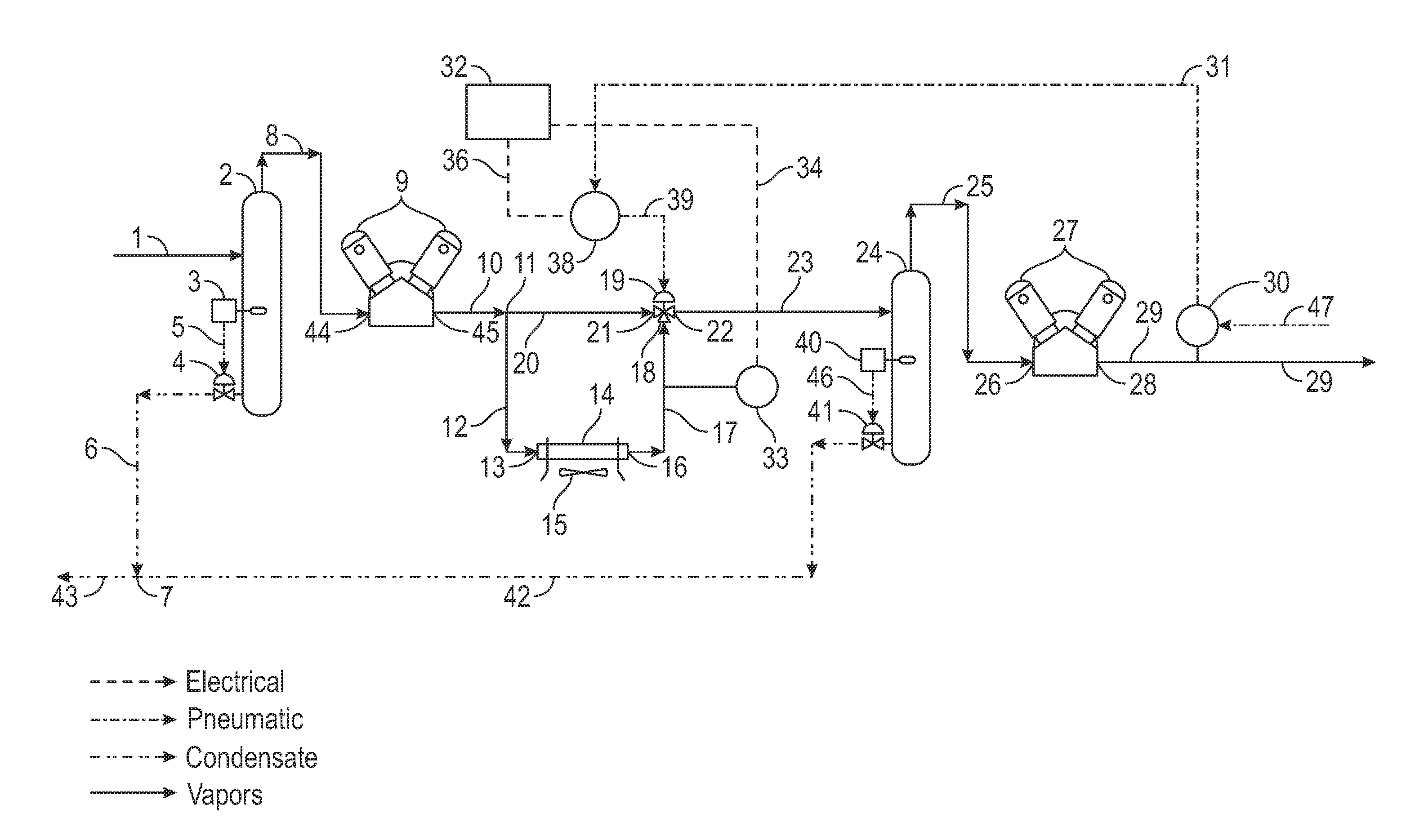 Compressor inter-stage temperature control