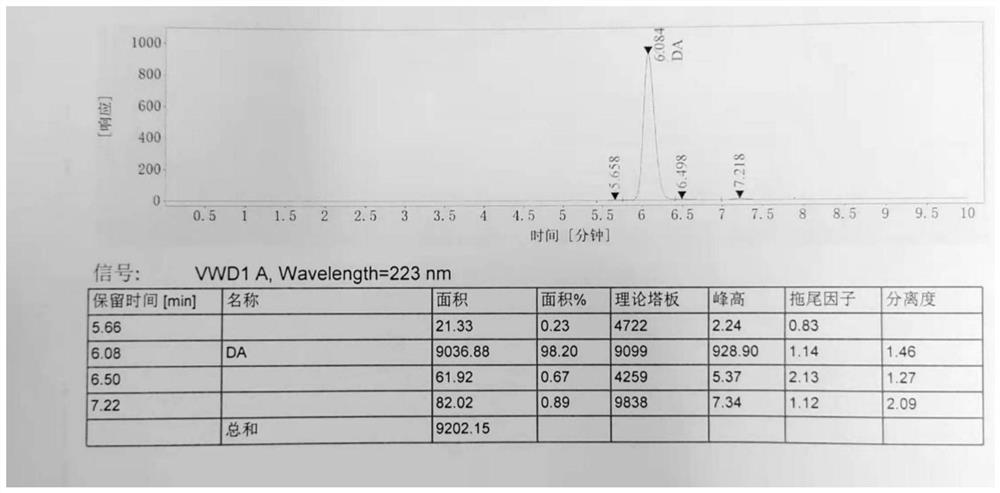 Method for detecting content of daptomycin