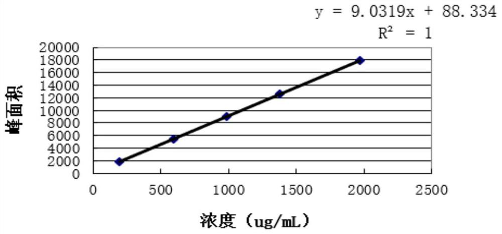 Method for detecting content of daptomycin