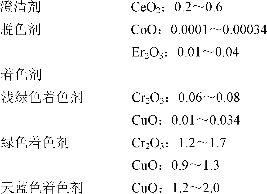 Leadless, cadmium-free and strontium-free glass and manufacture process thereof