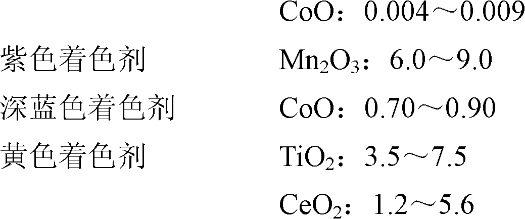 Leadless, cadmium-free and strontium-free glass and manufacture process thereof