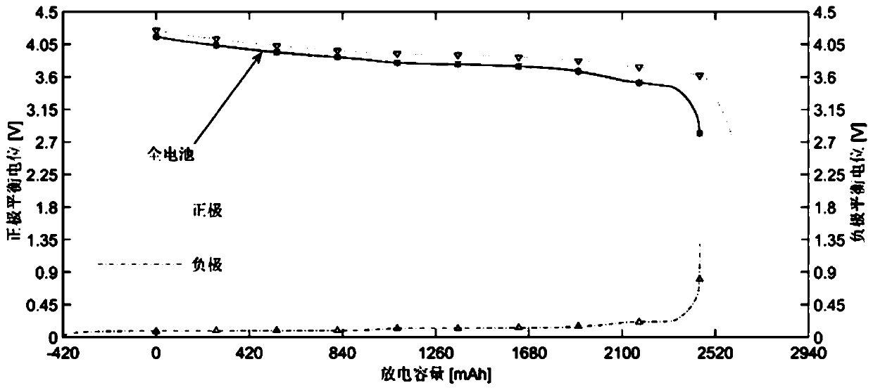 A Lithium-ion Battery Life Prediction Method Based on Capacity Fading Mechanism Decomposition Analysis