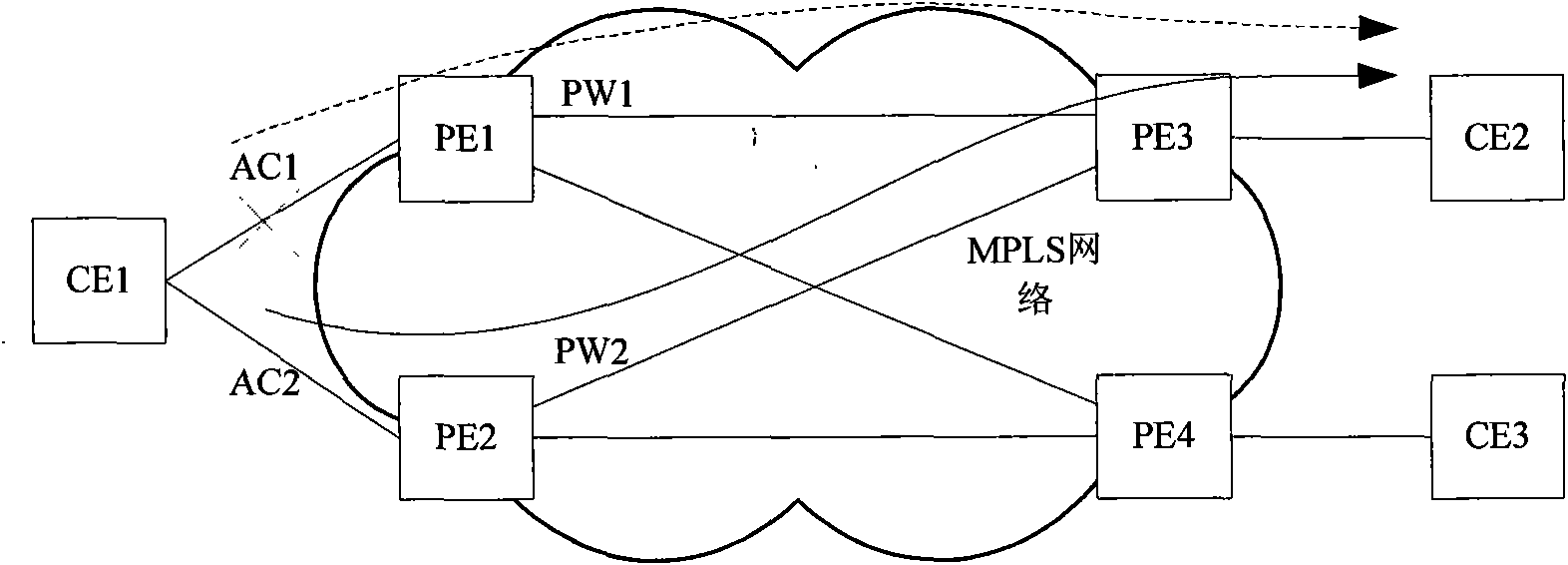 Updating method, equipment and system of forwarding table during service transmission of Ethernet