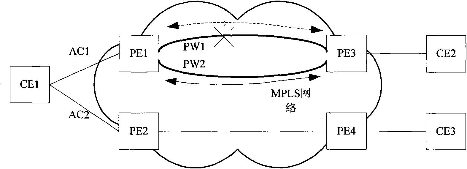 Updating method, equipment and system of forwarding table during service transmission of Ethernet