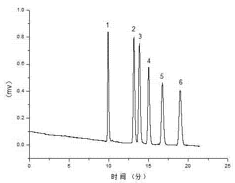 Iminazole type ionic liquid reversed phase electrochromatography organic monolithic column