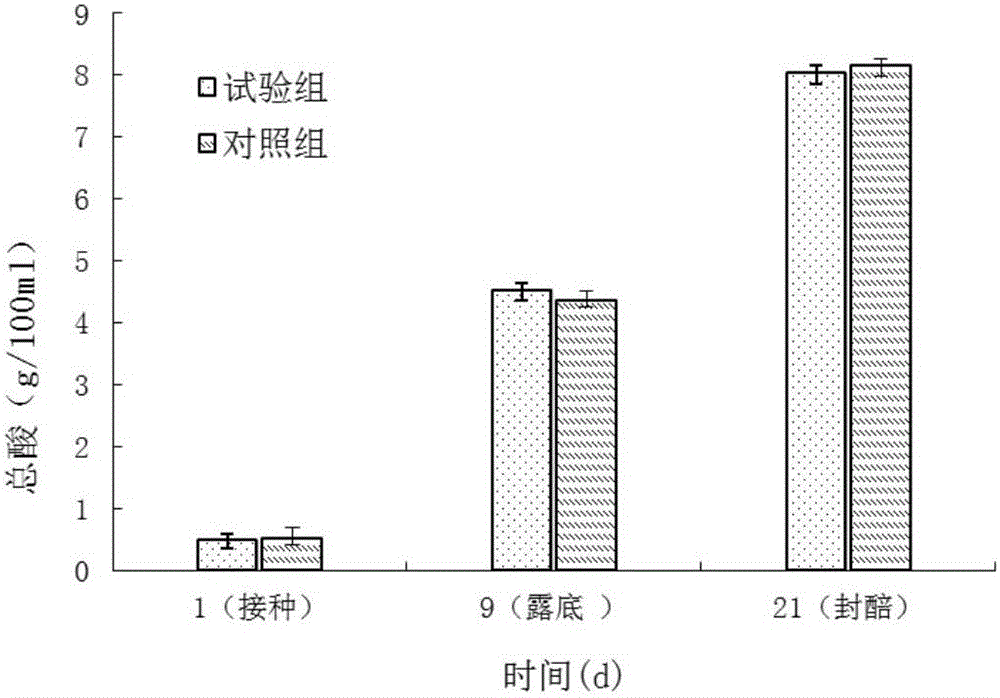 Lactobacillus helveticus strain and applications thereof