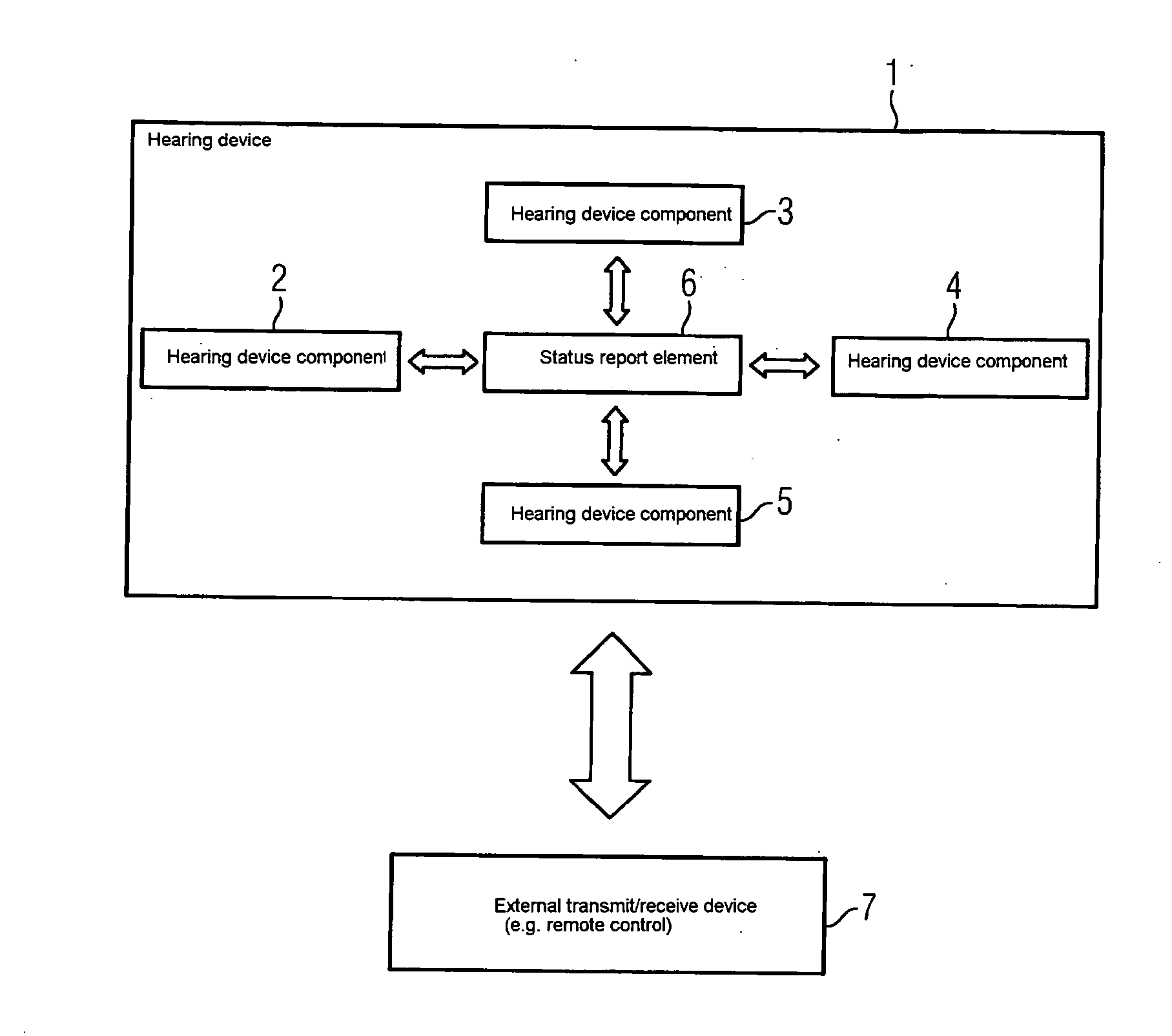 Hearing device with automatic determination of its fit in the ear and corresponding method