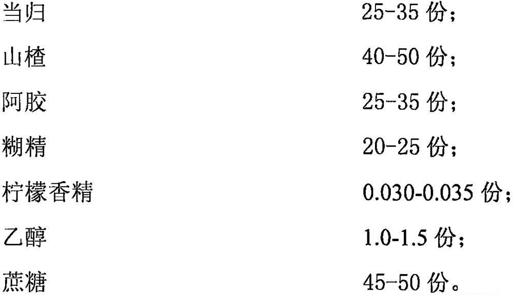 Traditional Chinese medicine composition for treating anemia and granular preparation and preparation method thereof