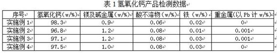 A kind of preparation method of high-purity calcium hydroxide