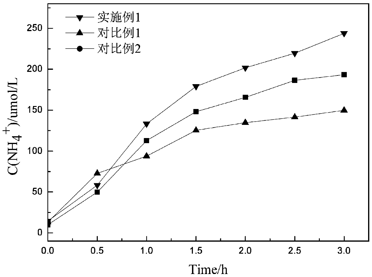 Nitrogen-doped attapulgite/carbon/bismuth oxybromide composite nitrogen fixation photocatalyst and preparation method and application thereof