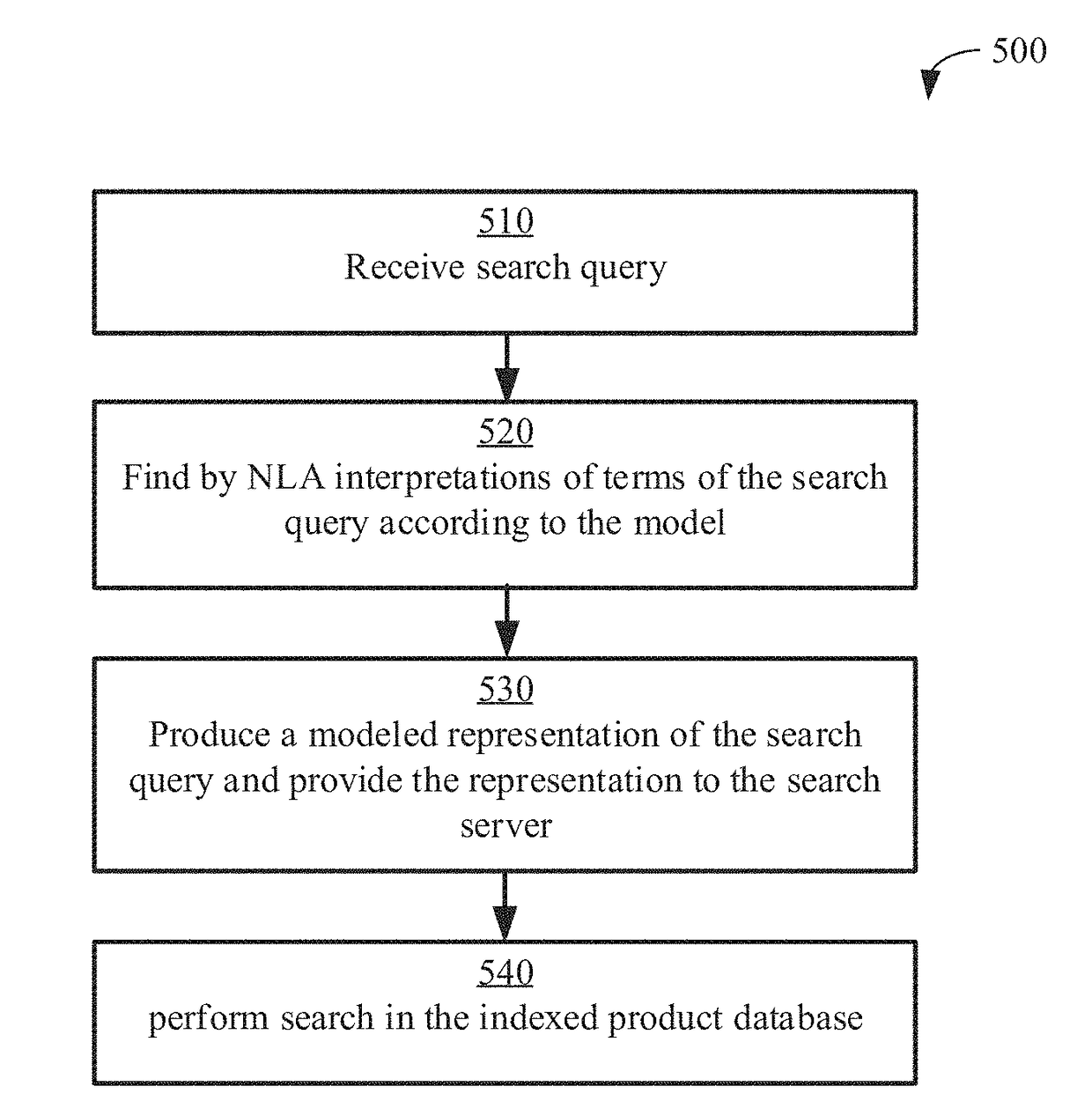 Systems and methods for computation of a semantic representation