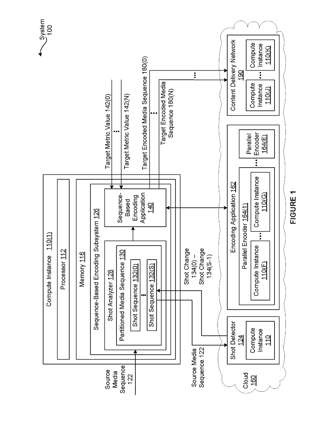 Optimizing encoding operations when generating encoded versions of a media title