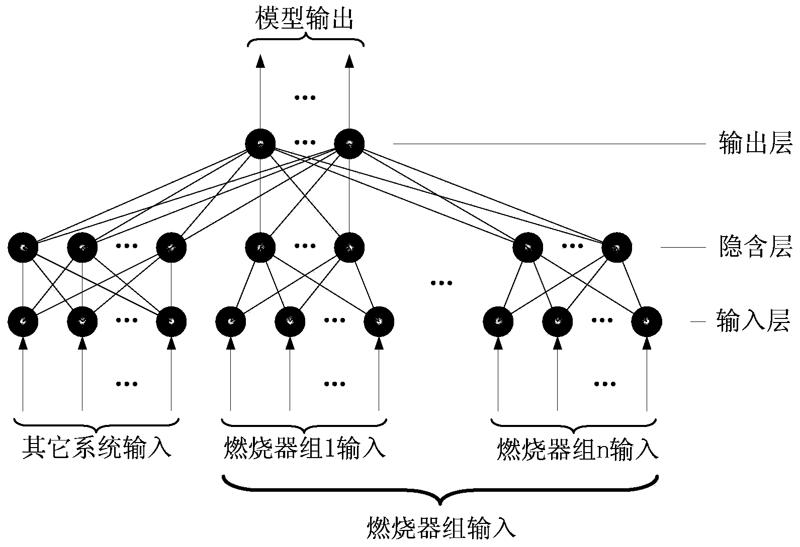 Power station boiler combustion characteristic neural network model