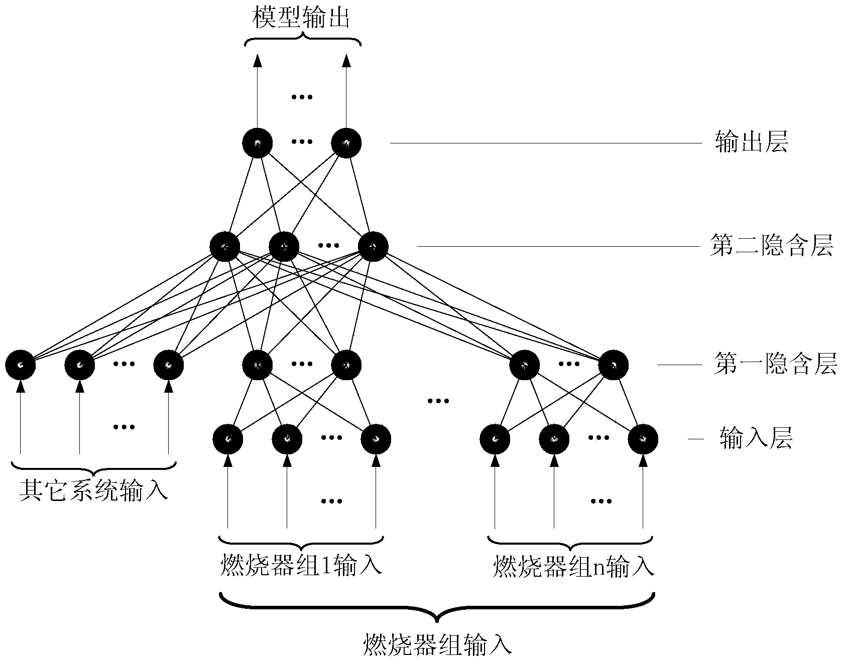 Power station boiler combustion characteristic neural network model