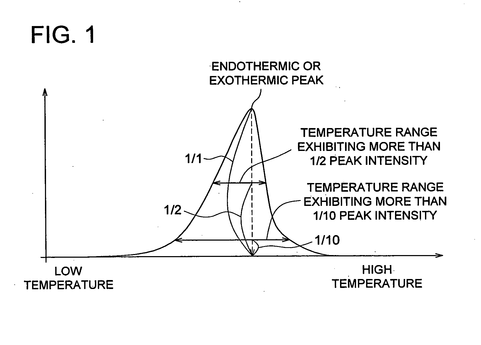 Electrophotographic toner