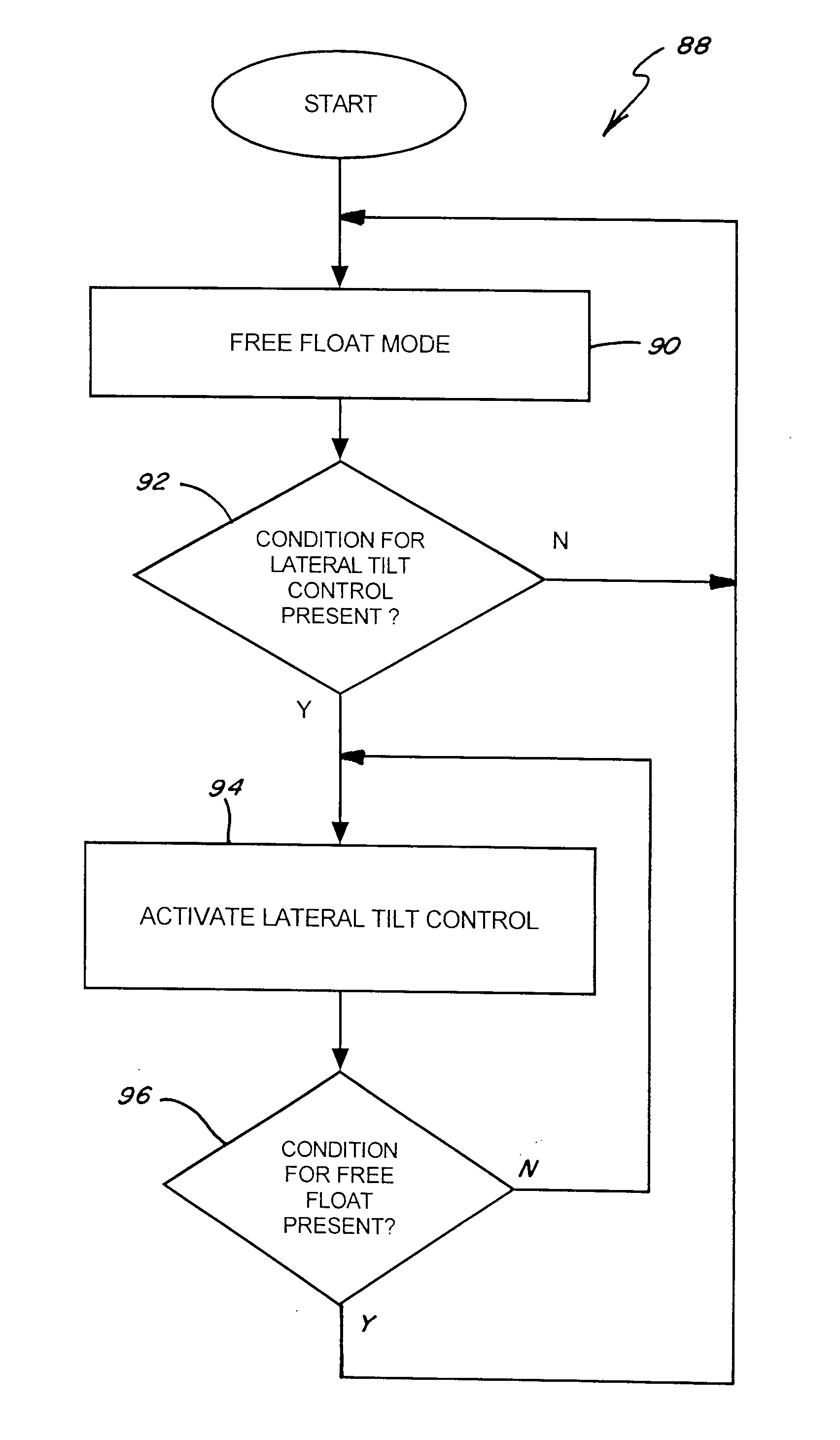 Header lateral tilt control with automatic operation in free float and controlled tilt modes