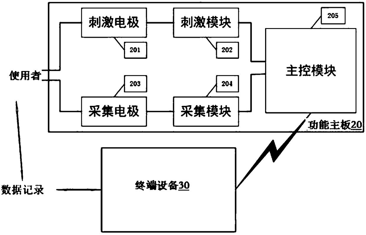 Intelligent power-assisted electric stimulation system