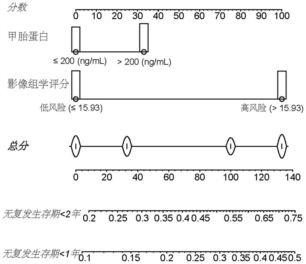 Method and device for constructing postoperative early recurrence prediction model of liver cancer