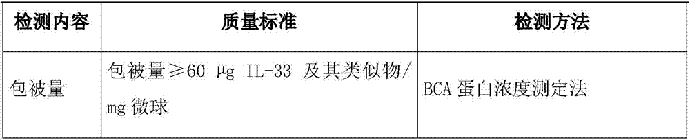 Detection method and detection kit of soluble ST2