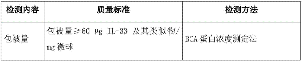 Detection method and detection kit of soluble ST2