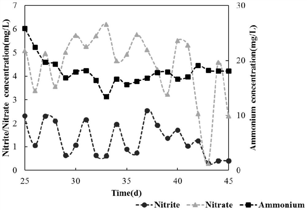 Treatment method of ammonia-containing waste gas