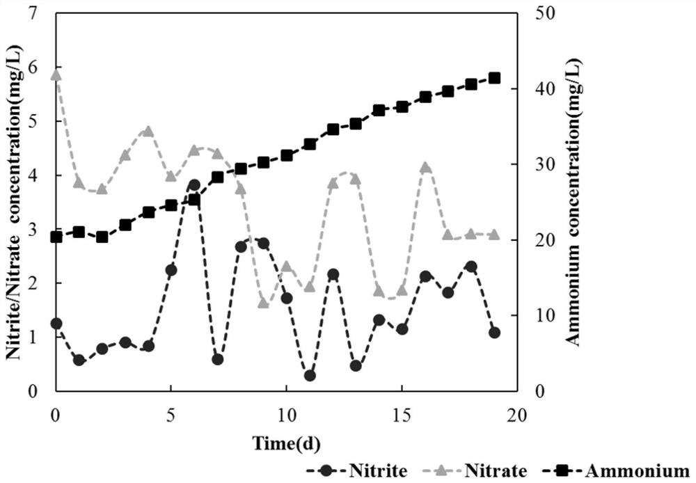 Treatment method of ammonia-containing waste gas