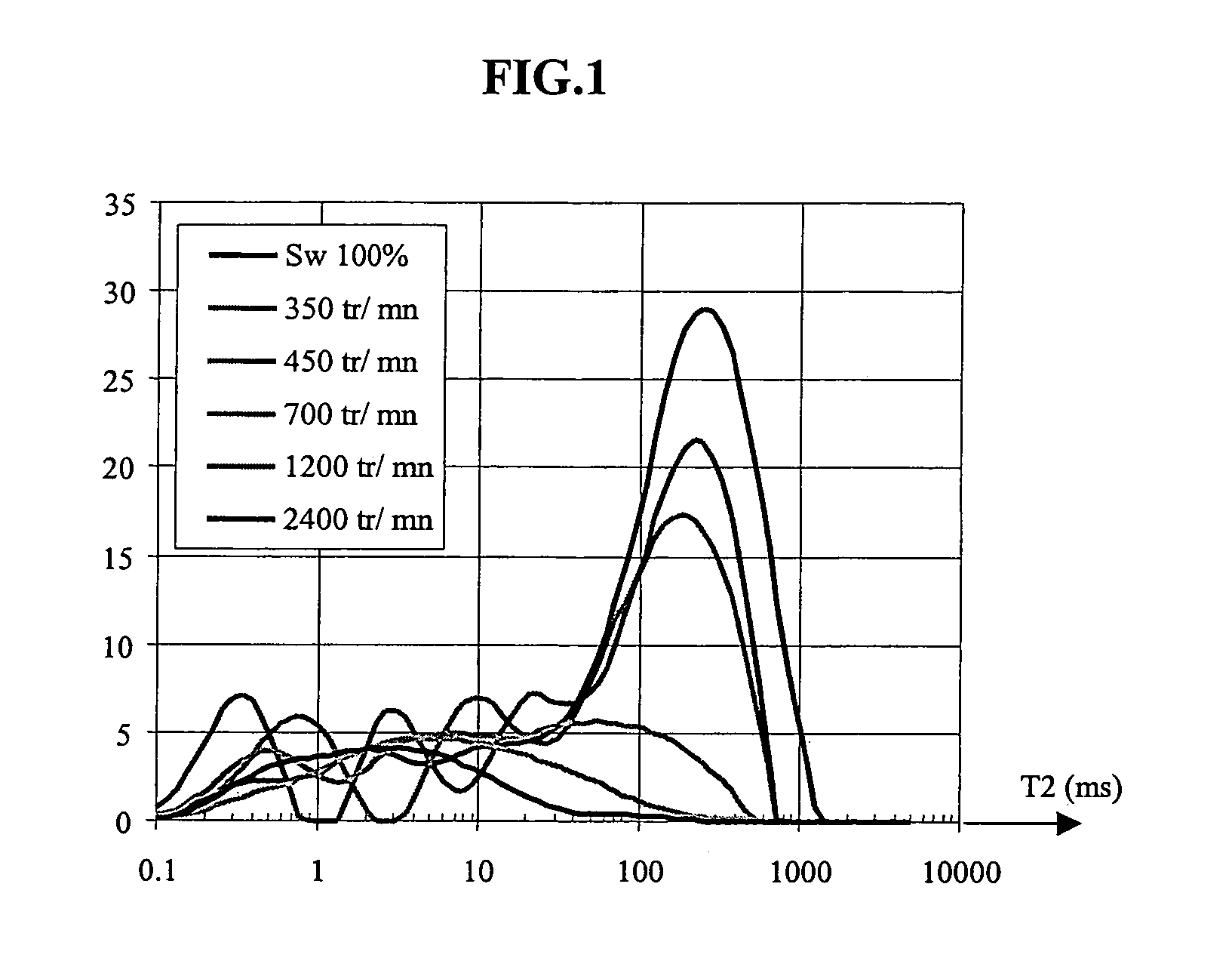 Method of evaluating the capillary pressure curve of an underground deposit rocks based on rock cuttings measurements