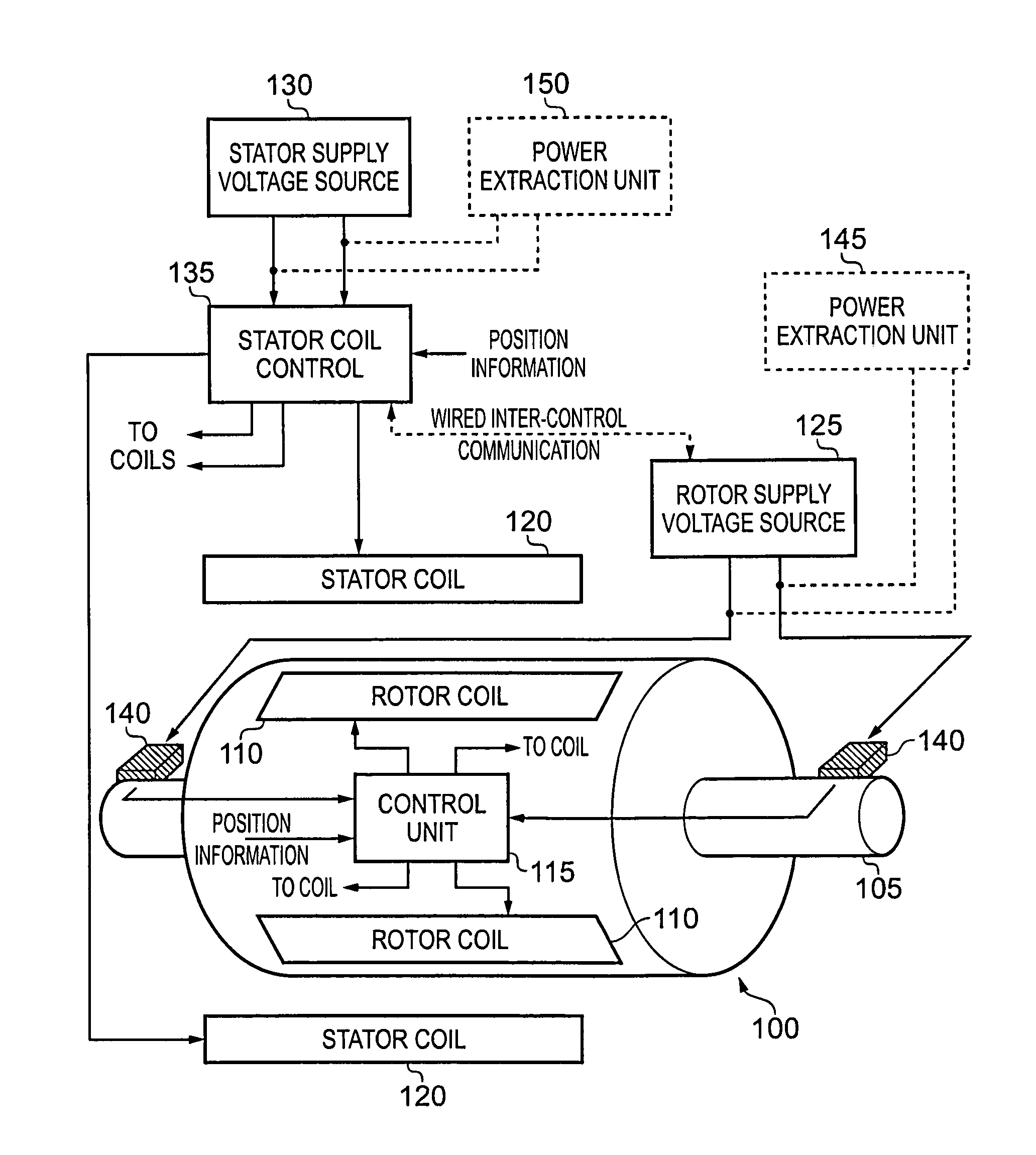 Electronically controlled universal motor