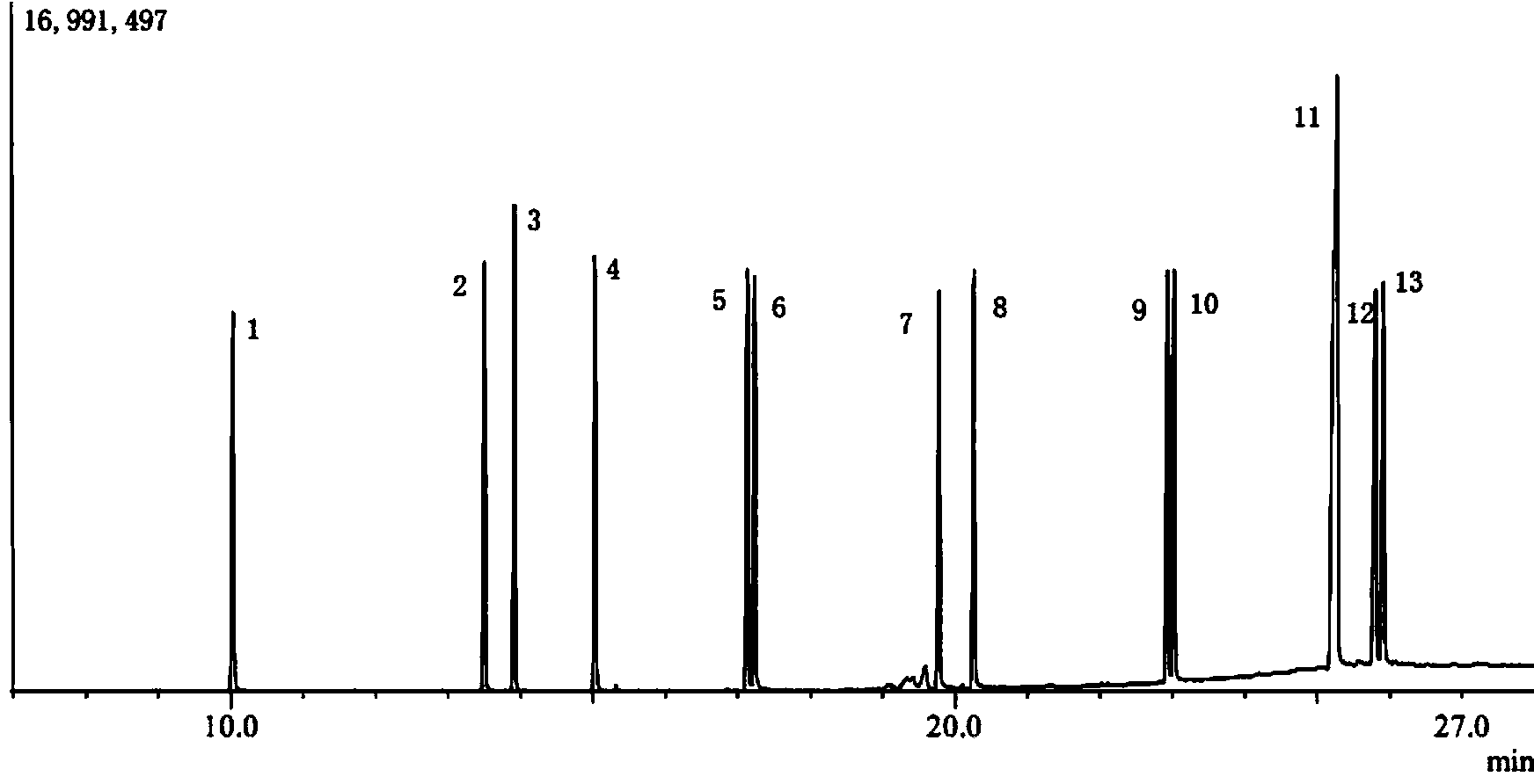 Method for determining organic matter in demolition wastes