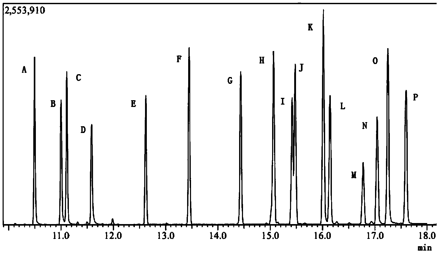 Method for determining organic matter in demolition wastes